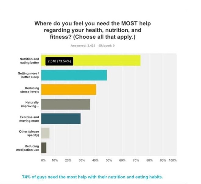  Fitness training survey 